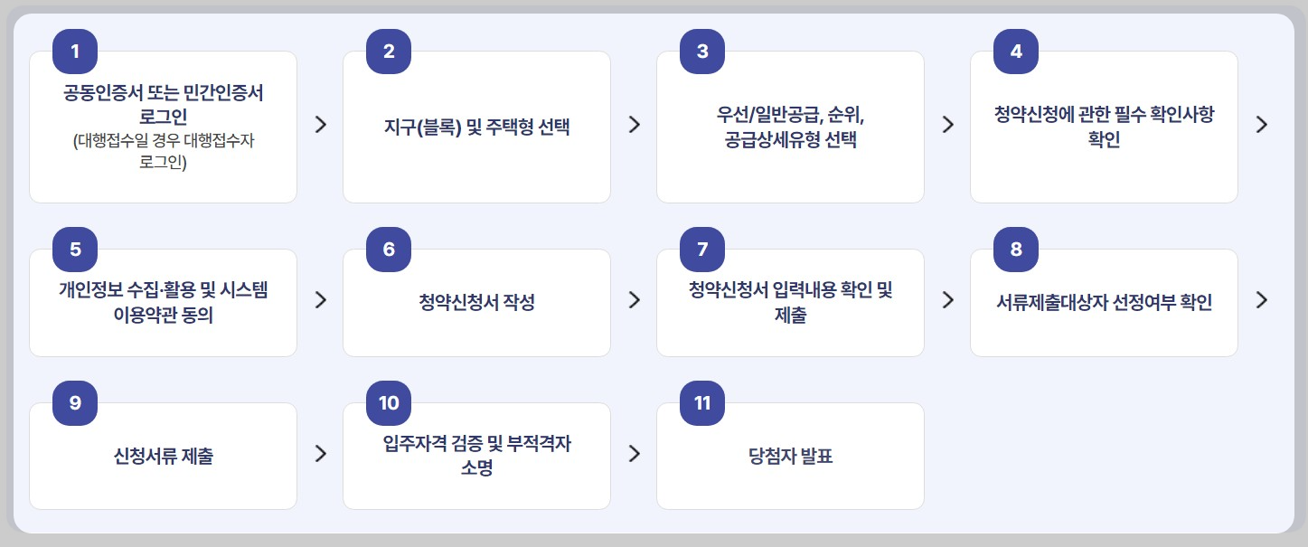 고령자 복지주택