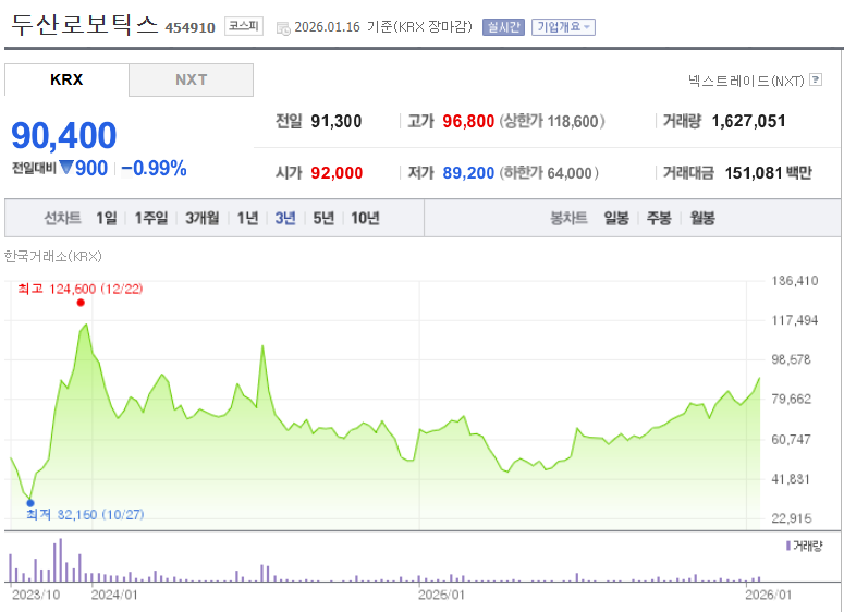 두산로보틱스