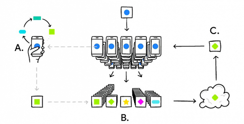 IMG_연합학습 개념도