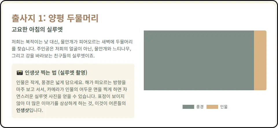 양평 두물머리: 새벽과 황혼의 고요한 극장
