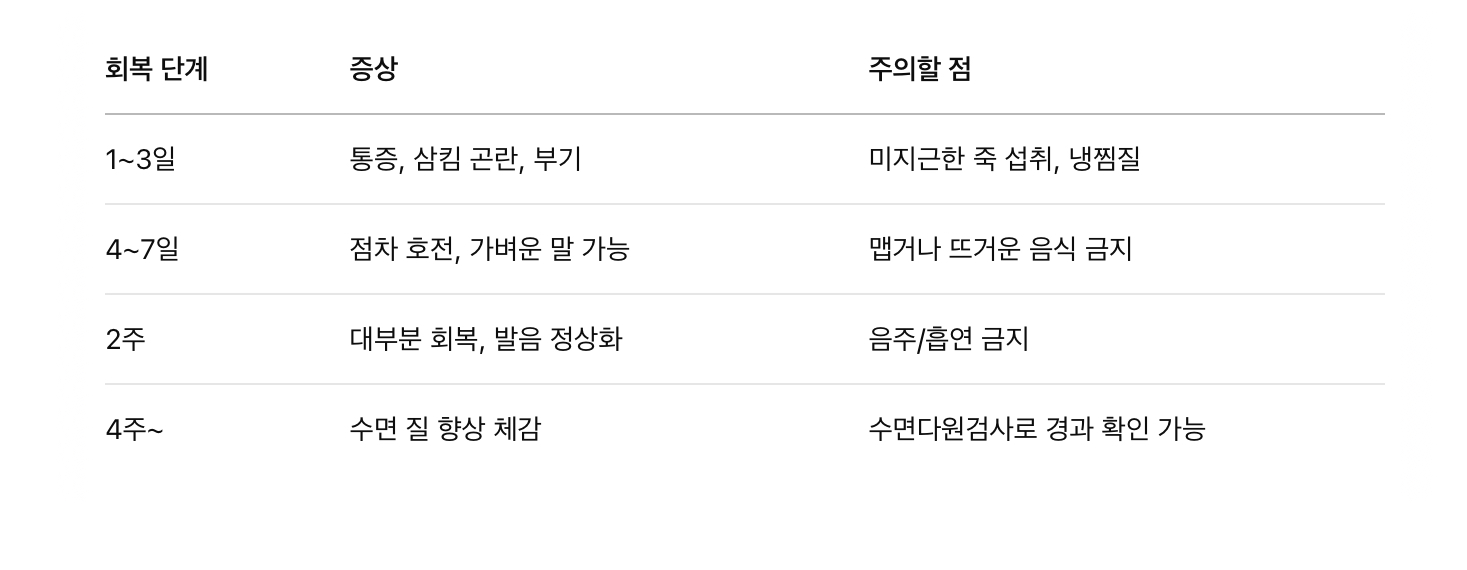 회복 기간 및 주의사항