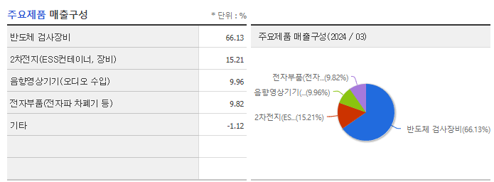 디아이_주요제품