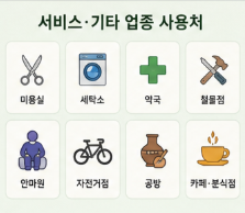 온누리 상품권 사용처