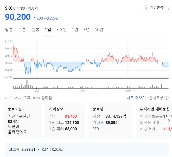 SKC 주가