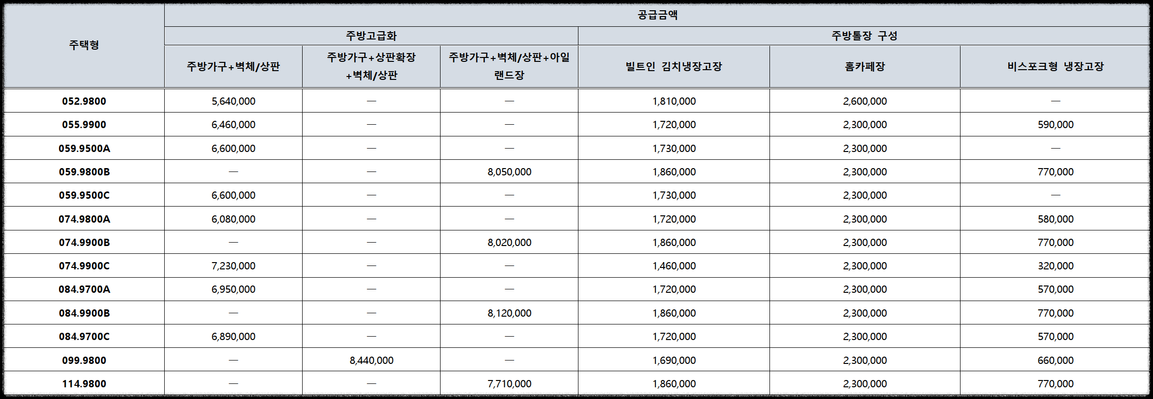 서울 동대문구 이문동 래미안 라그란데 (이문 1구역) 일반분양 청약 정보 (일정&#44; 분양가&#44; 입지분석)
