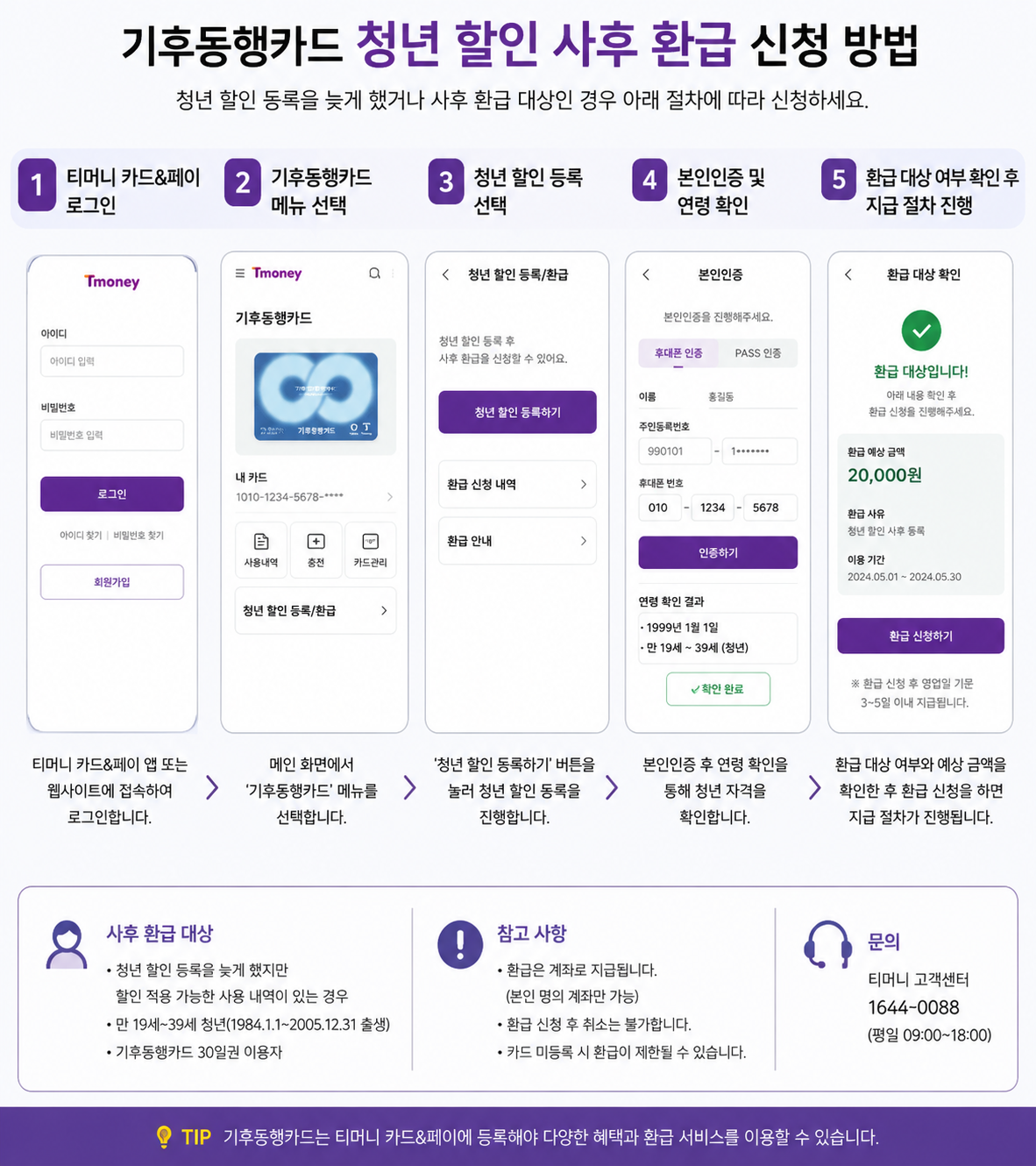 기후동행카드