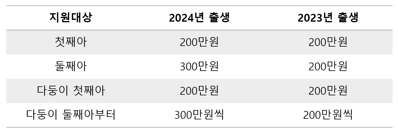 첫만남이용권 04