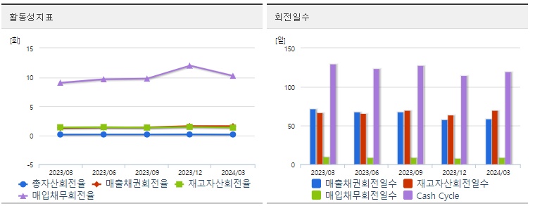 삼천당제약 주가 활동성