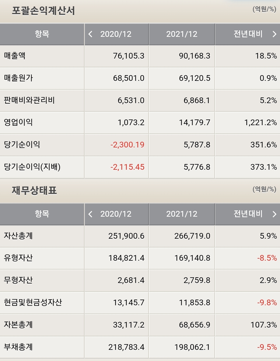 대한항공 재무제표