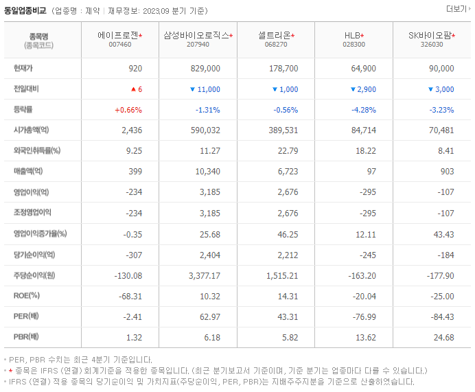 에이프로젠_동종업비교자료