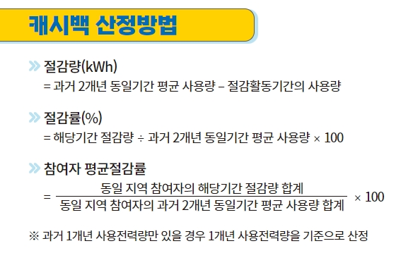 한전 에너지 캐시백