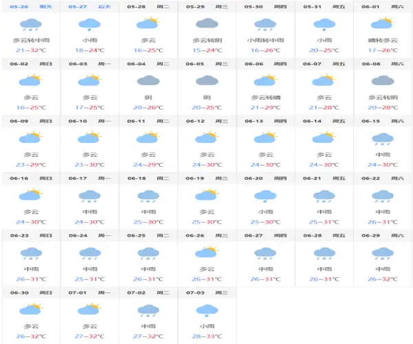 상하이-2024년-6월-기후-데이터