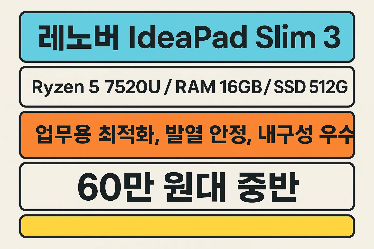 Ryzen 5 7520U, RAM 16GB, SSD 512GB 사양으로 발열 안정성과 내구성이 우수한 60만 원대 가성비 사무용 노트북 추천 정보 이미지입니다.