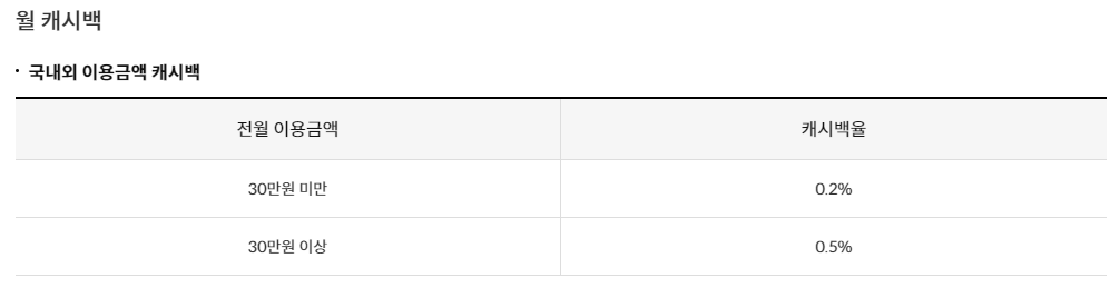 신한카드 봄 월 캐시백 안내표