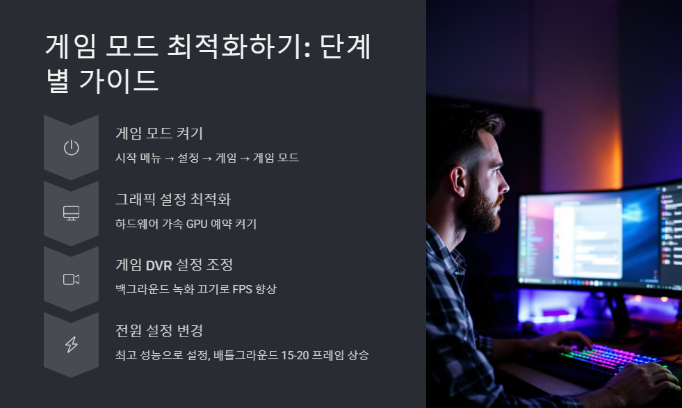 윈도우11에서 게임 모드를 최적화하는 방법