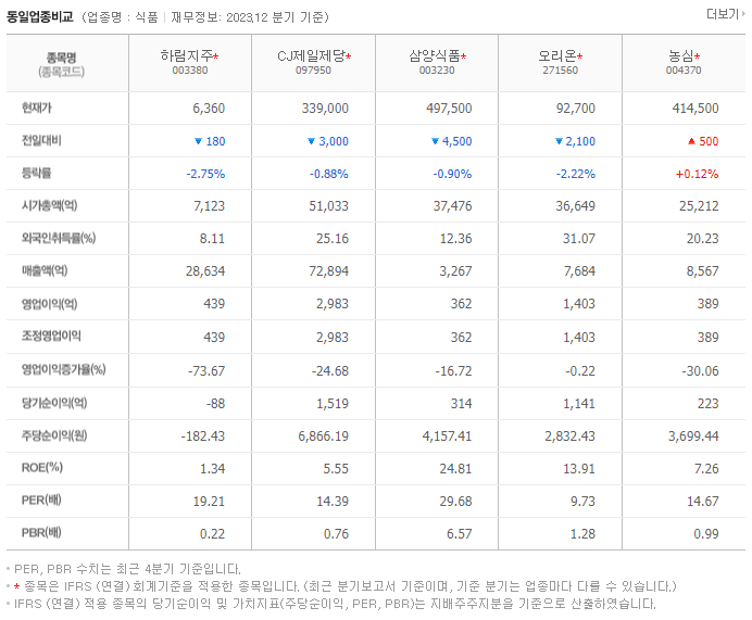 하림지주_동종업비교자료