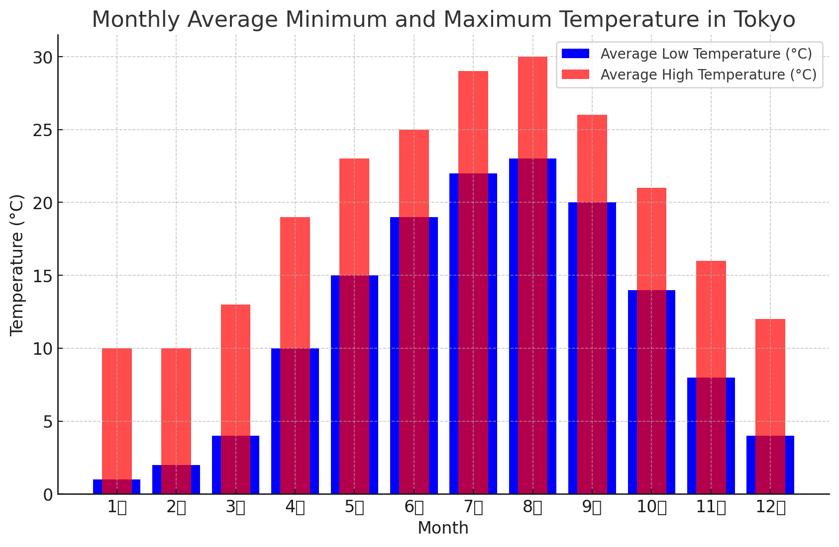 도쿄 날씨 정보