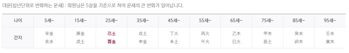 신한 무료사주 오늘 평생 운세