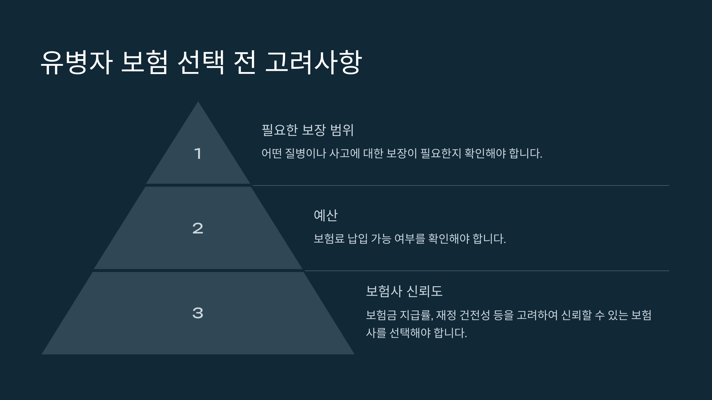 유병자 보험 가입