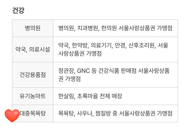 손목닥터 9988 신청 방법 기간 대상 : 홈페이지 회원가입, 서울시 워치 시계 포인트 사용