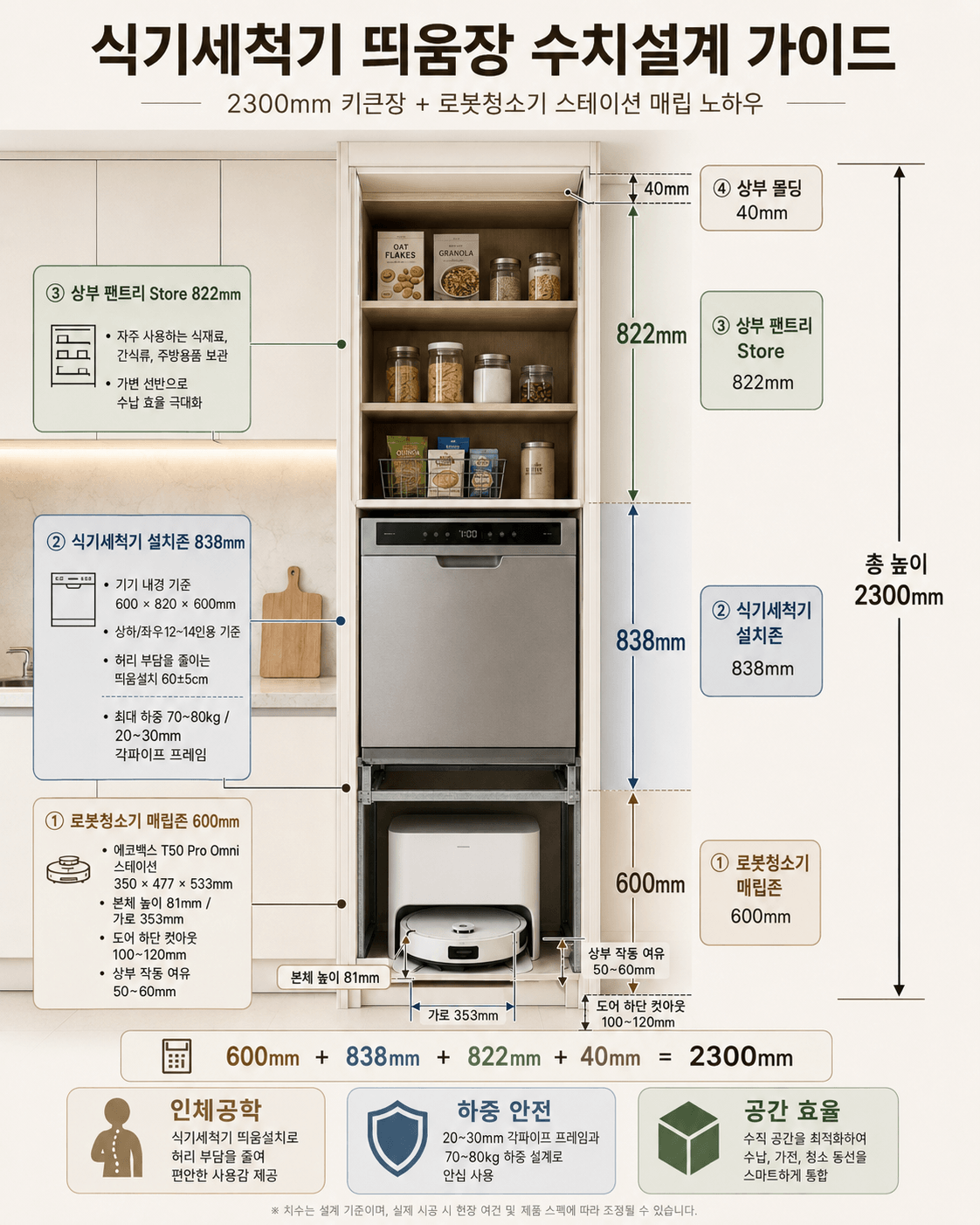 식기세척기 띄움 설치 가이드