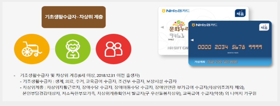 문화-누리카드