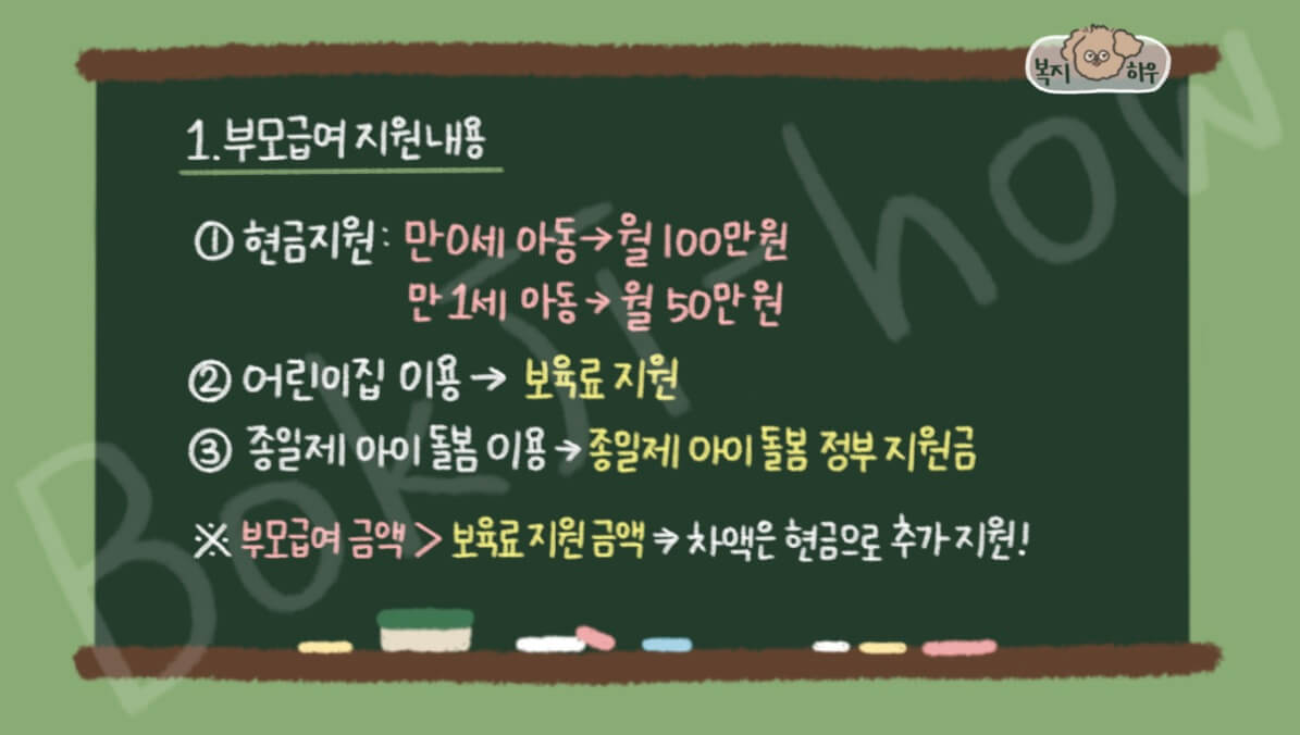 부모급여는 현금 지원, 어린이집 이용 시에는 보육료 지원, 종일제 아이 돌봄 정부 지원금으로 구분된다.