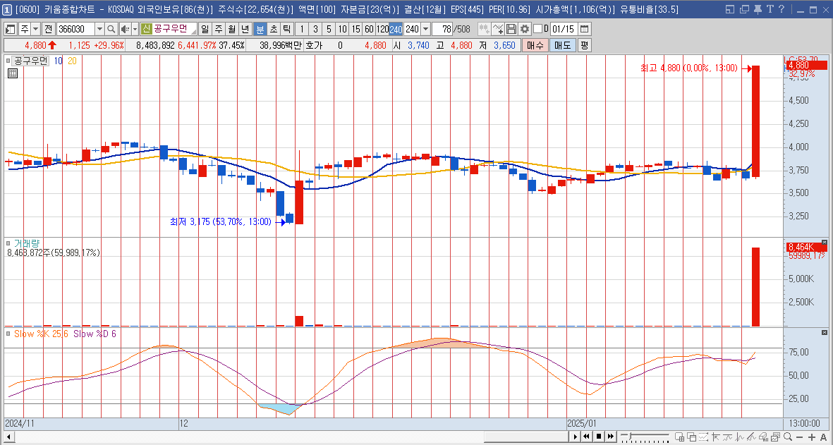 공구우먼 주가 샤오훙슈 관련주