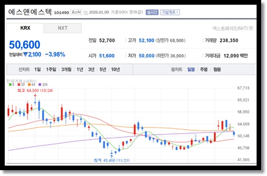 에스앤에스텍(101490) 기업분석 및 주가전망: 반도체 EUV 공정의 국산화 게임 체인저이자 삼성전자의 전략적 파트너 기업