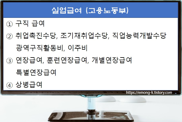 실업급여 종류
