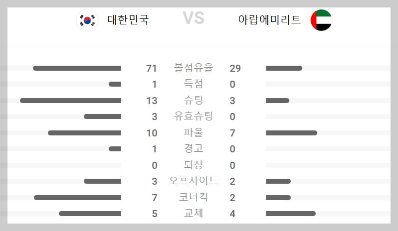 U23 아시안컵 2차전 한국vs중국 경기 일정 tvN, tvN SPORTS 실시간 중계 방송