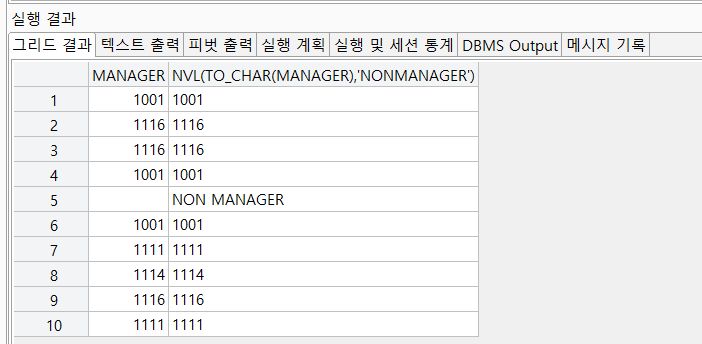 SQL NVL 함수