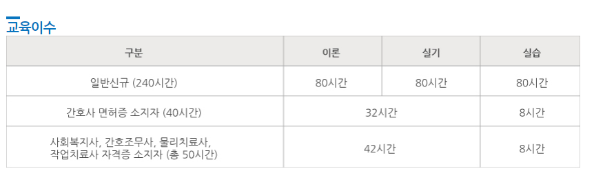 요양보호사 자격증 취득방법 총정리