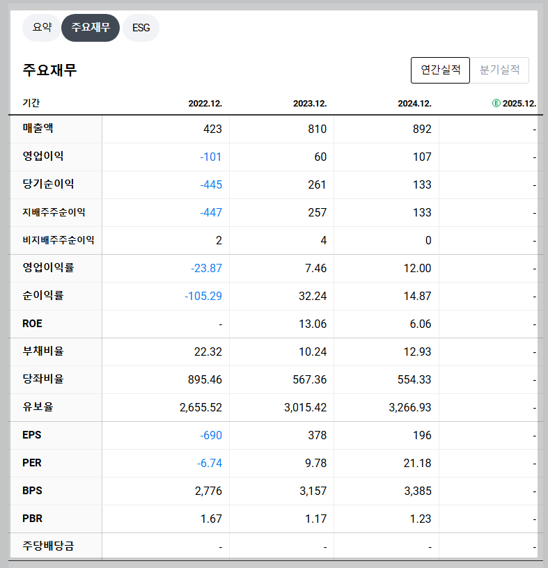 한국비엔씨 재무 지표