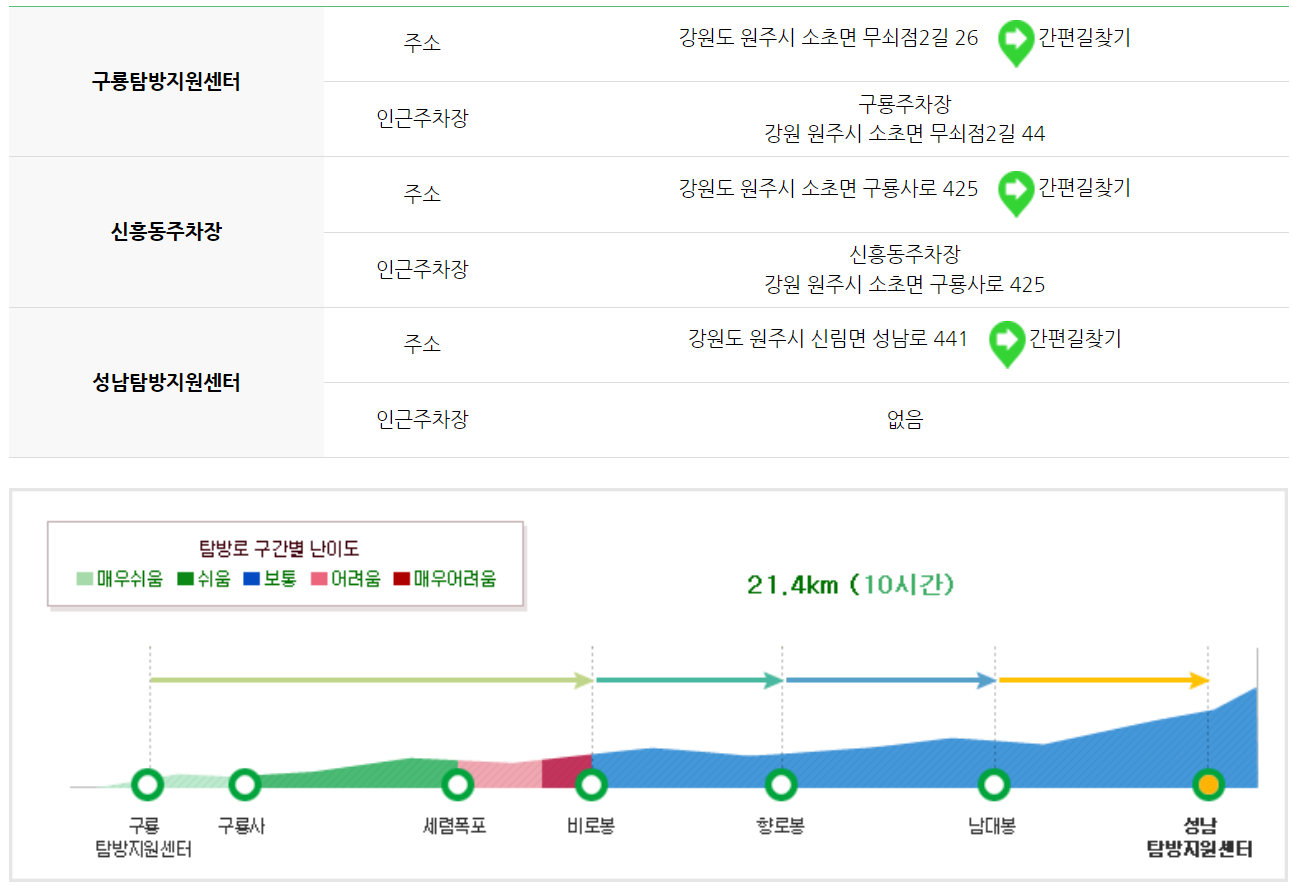 치악산 등산코스
