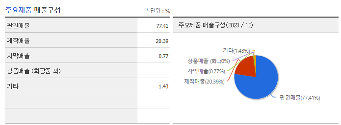 코퍼스코리아_주요제품