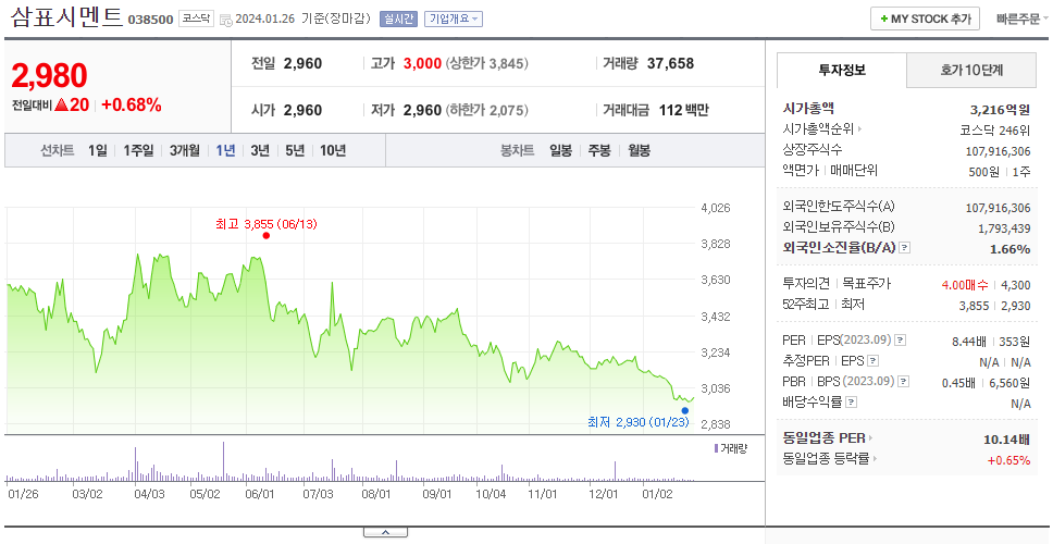 삼표시멘트_주가