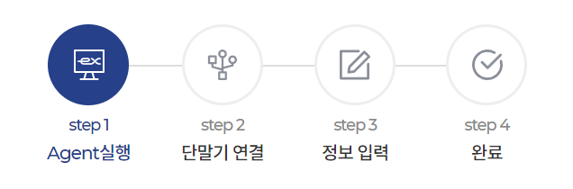 하이패스 자가등록 가능한 단말기 종류와 등록 방법1