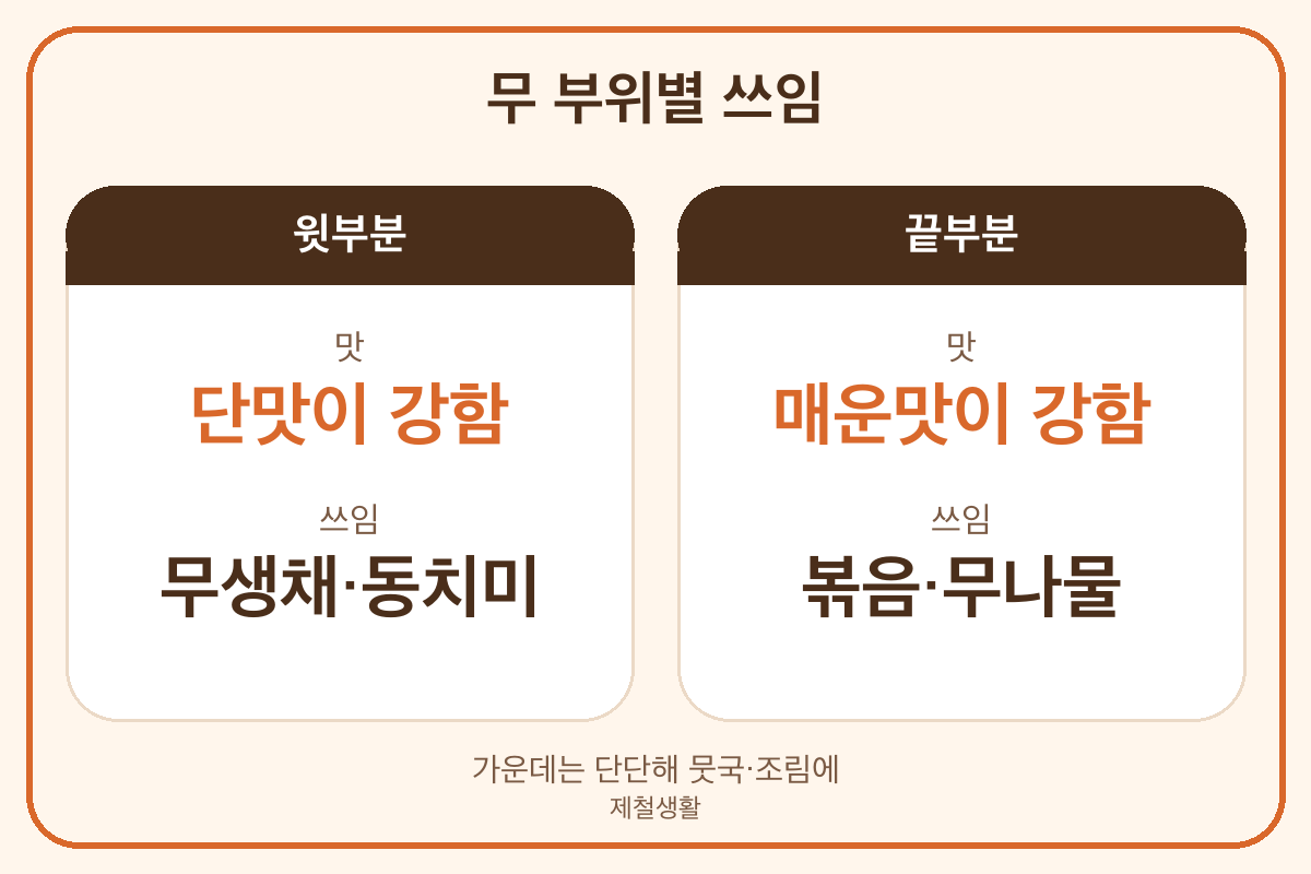 무생채 무 고르기 윗부분 단맛 끝부분 매운맛 부위별 쓰임
