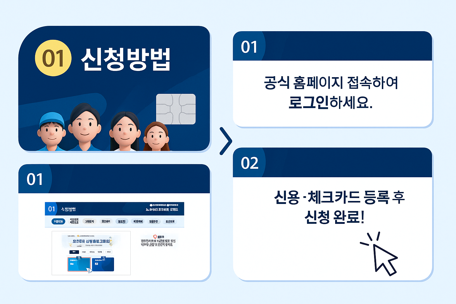 고정비 줄일수 있는 소상공인 50만 원 크레딧 사용처 신청하기