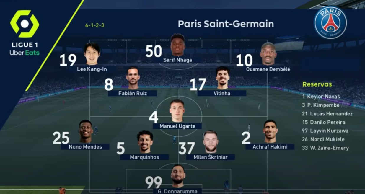 2024/25 PSG 예상스쿼드