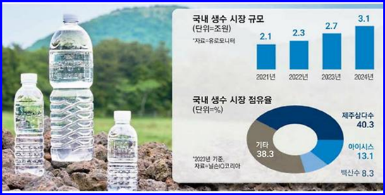 편의점의 인기상품 생수