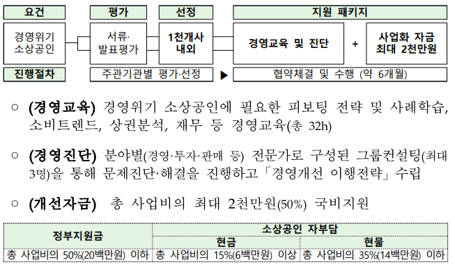 경영개선사업화 안내