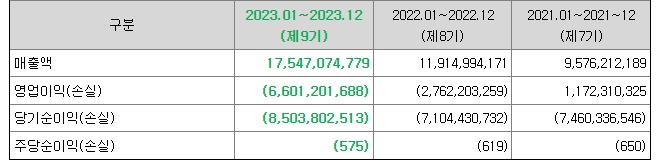 민테크 재무정보