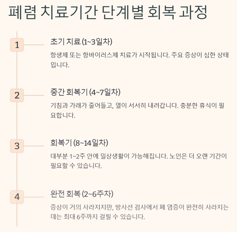폐렴