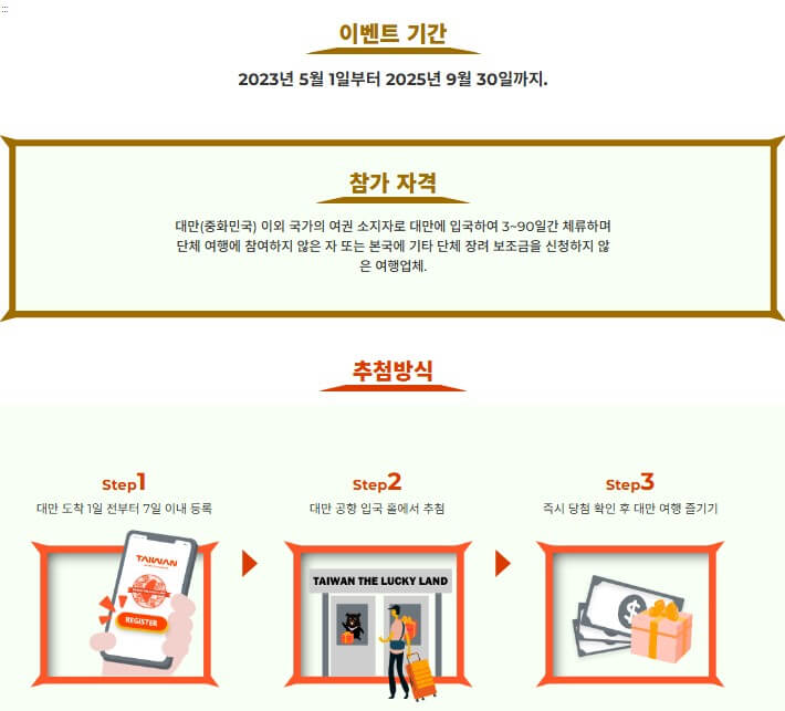 대만여행지원금 신청
