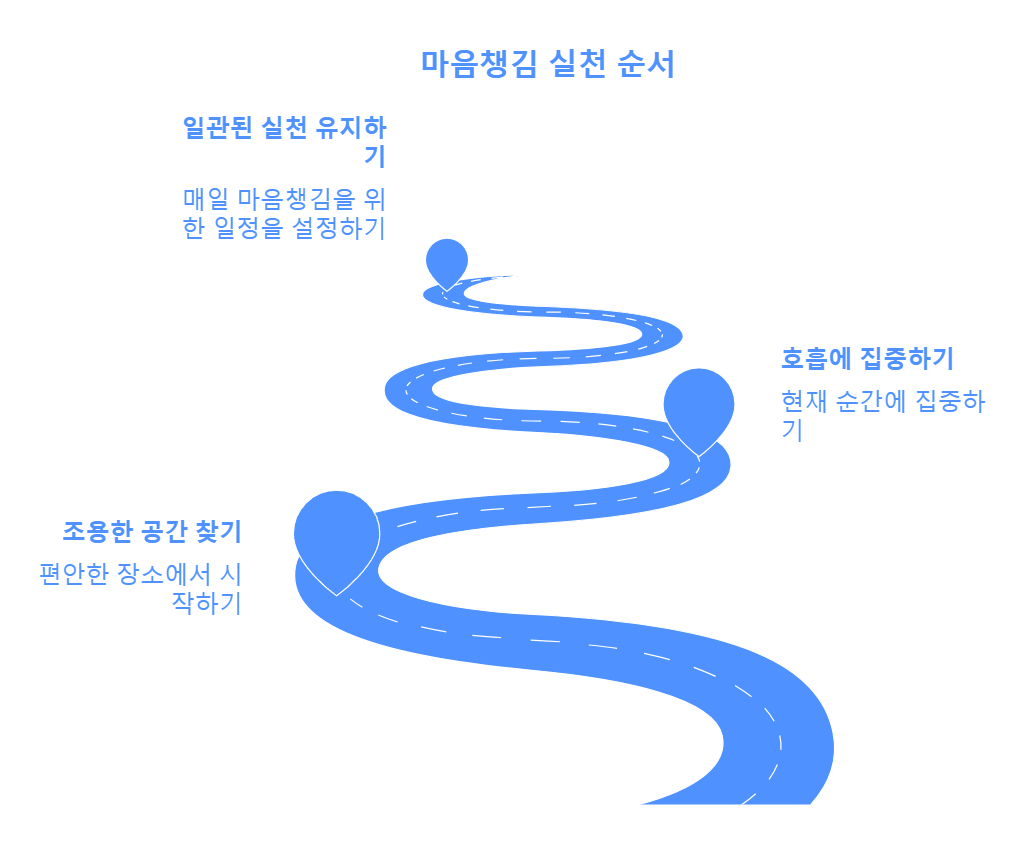 마음챙김 7가지 효과