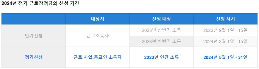 근로장려금