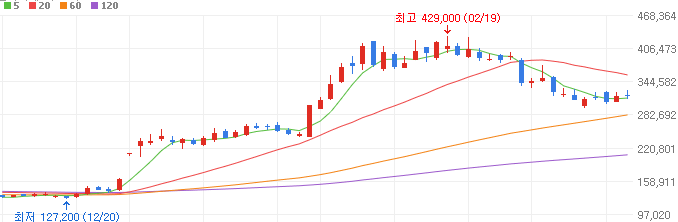 엔비당-관련주-레인보우로보틱스