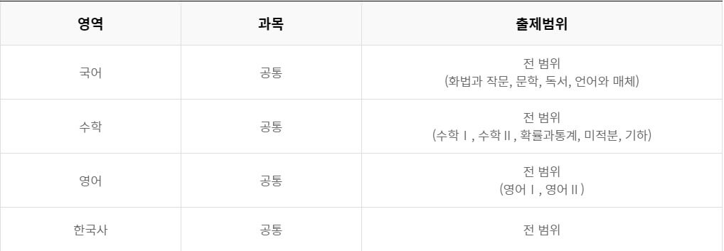 2023년 9월 모의고사 범위 고3